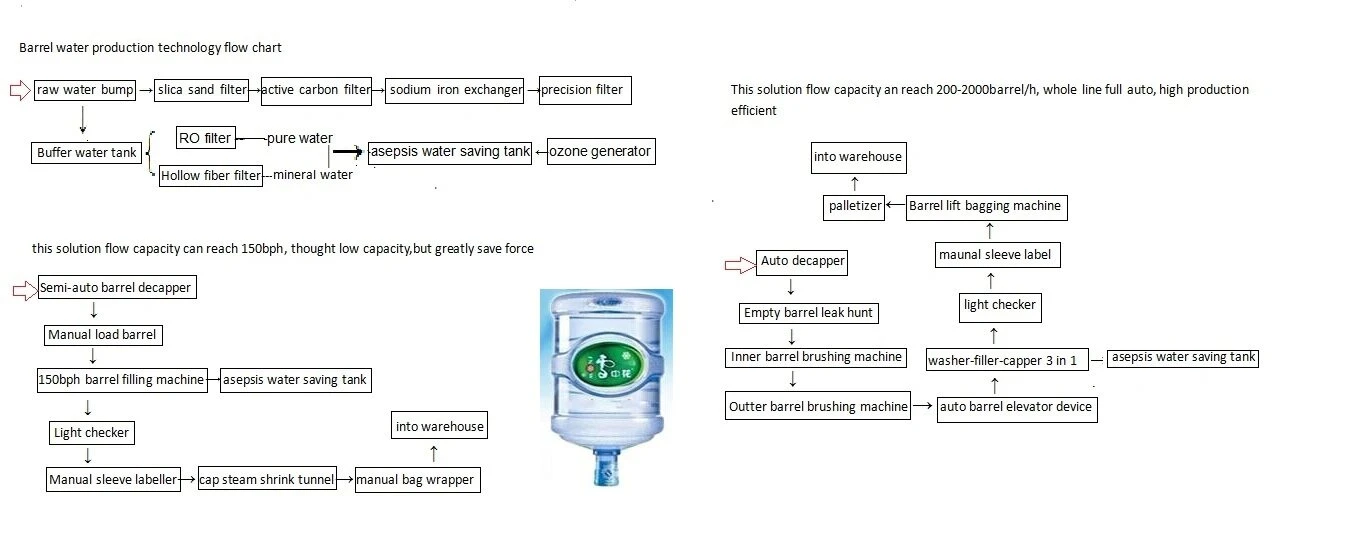 Automatic-3-5-Gallon-Barrel-Drinking-Water-Filling-Machine